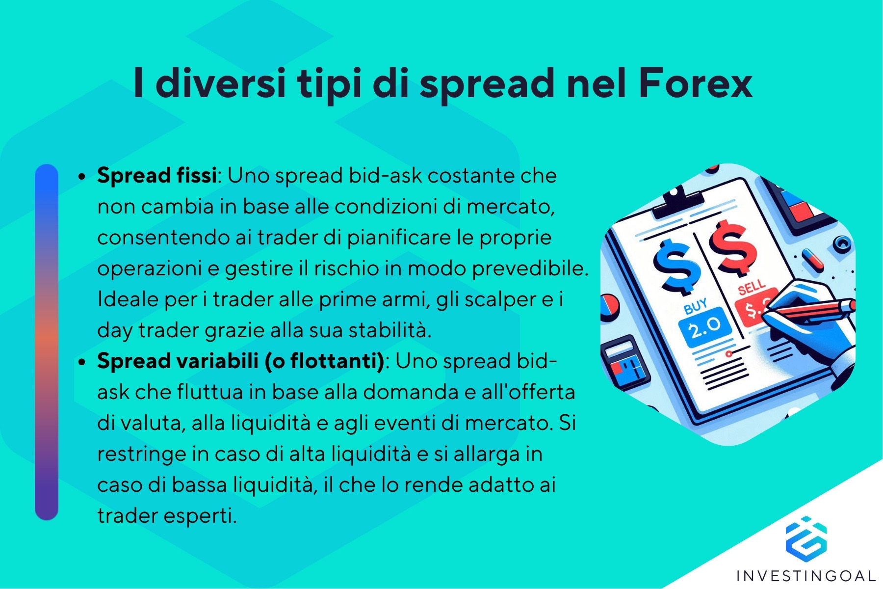 Quali sono i tipi di spread nel Forex?