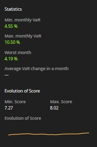 Risk Stability d scores tabella