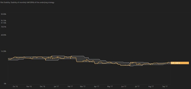 Risk Stability d scores