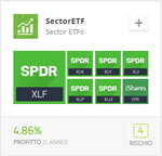 sectoretf etoro copyfund