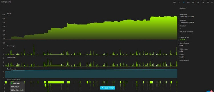 Trading Journal darwinex