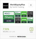 WorldEquityPlus copyfund