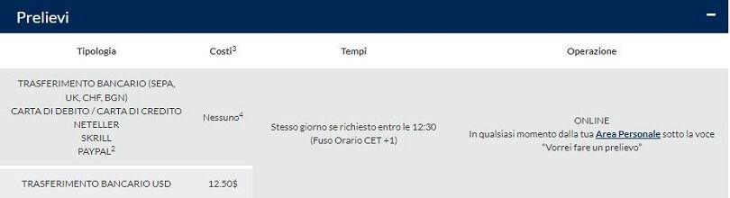 commissioni di prelievo addebitate da activtrades