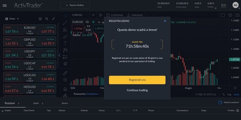 activtrades demo activtrader senza registrazione