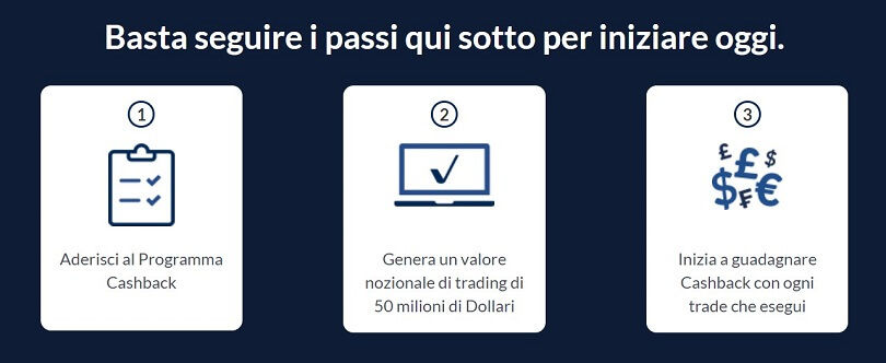activtrades come aderire al programma cashback