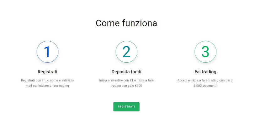 step per l'apertura del conto con admiral markets