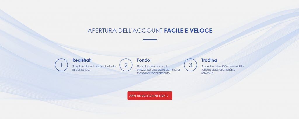 apertura del conto con vantage fx