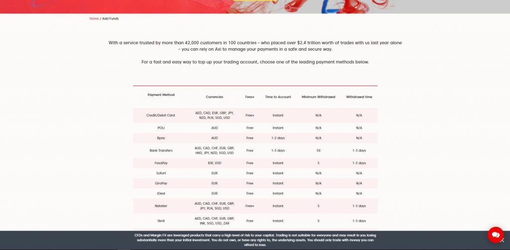 metodi di deposito offerti da axi