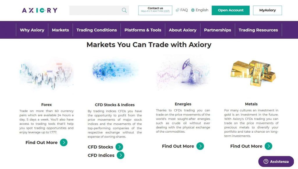 mercati disponibili con axiory
