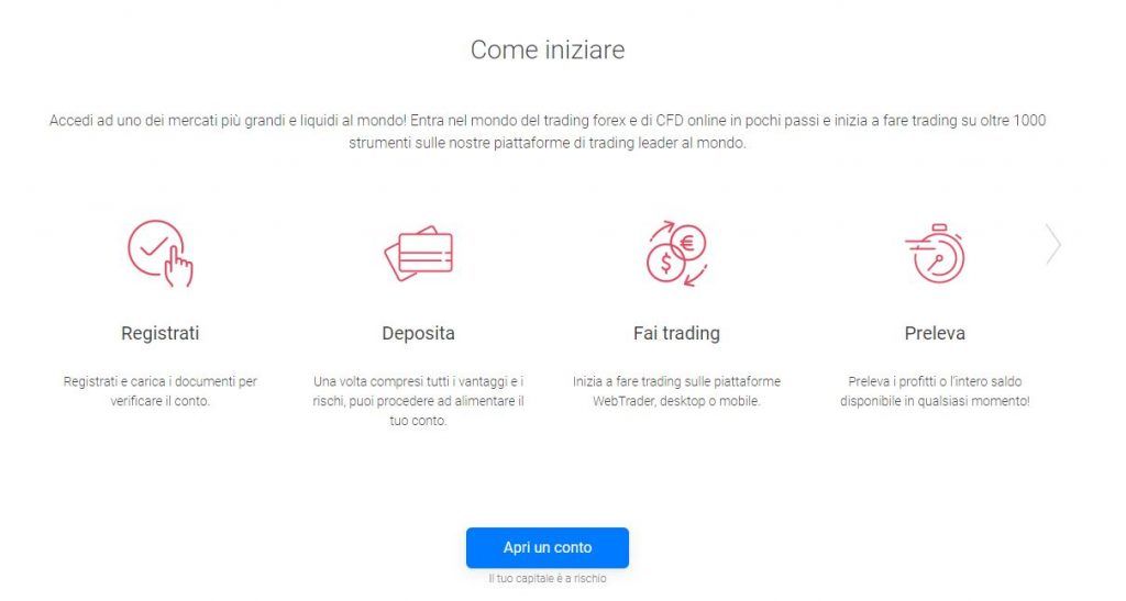 Come iniziare a fare trading online con BDSwiss