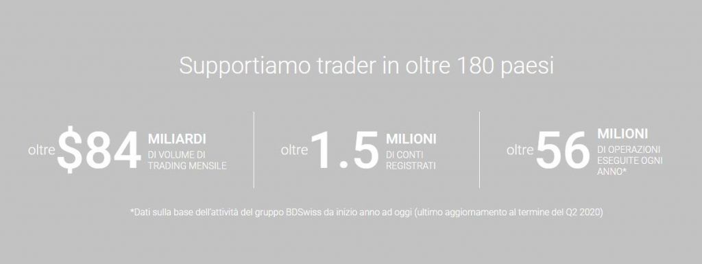 L'attività di BDSwiss in numeri