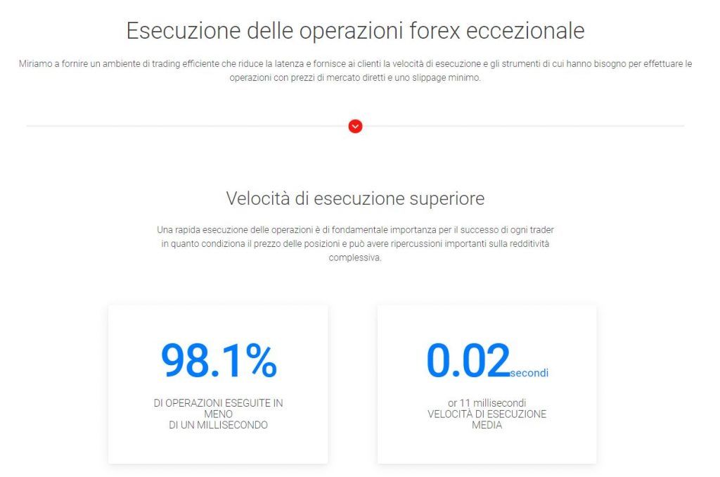 Esecuzione delle operazioni forex di BDSwiss