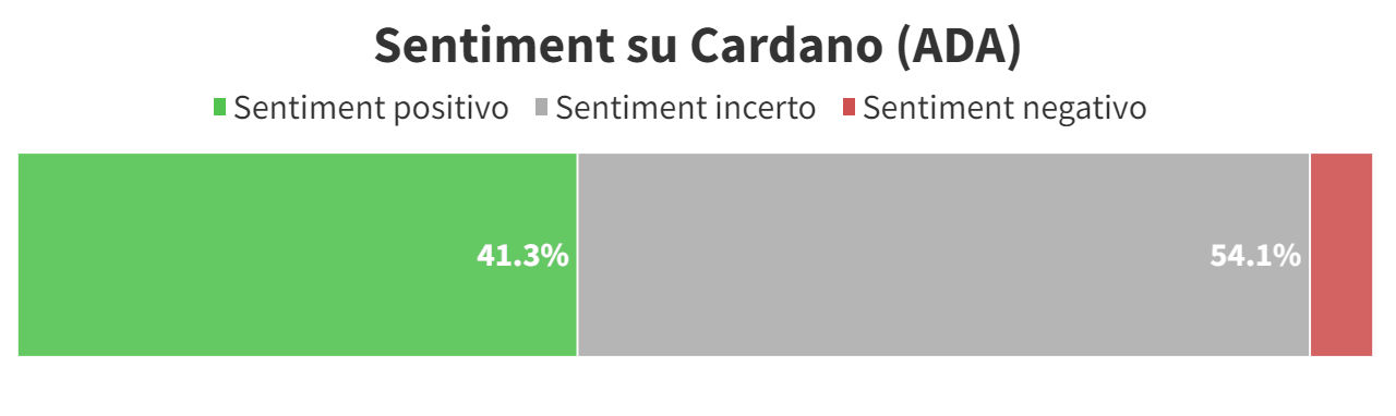 grafico del sentiment di carcano