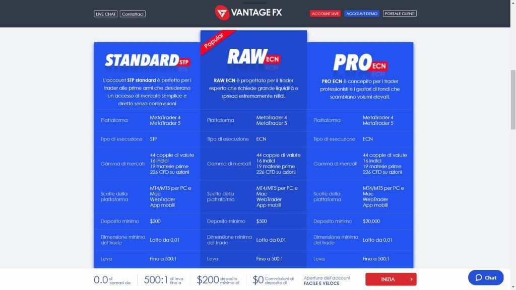 tipi di conto offerti da vantage fx