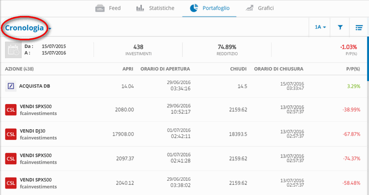 cronologia trader etoro