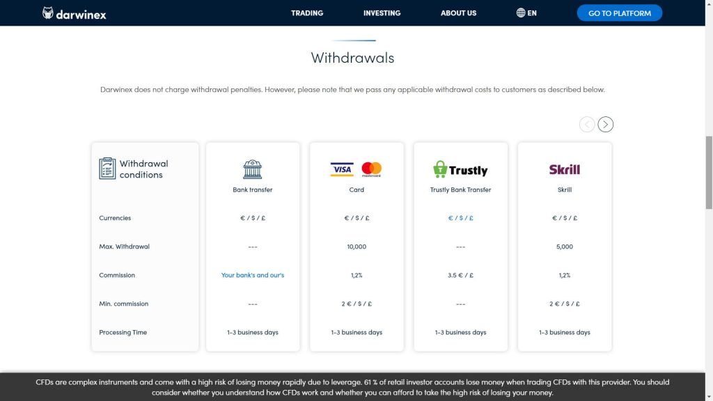 I metodi di prelievo disponibili su Darwinex