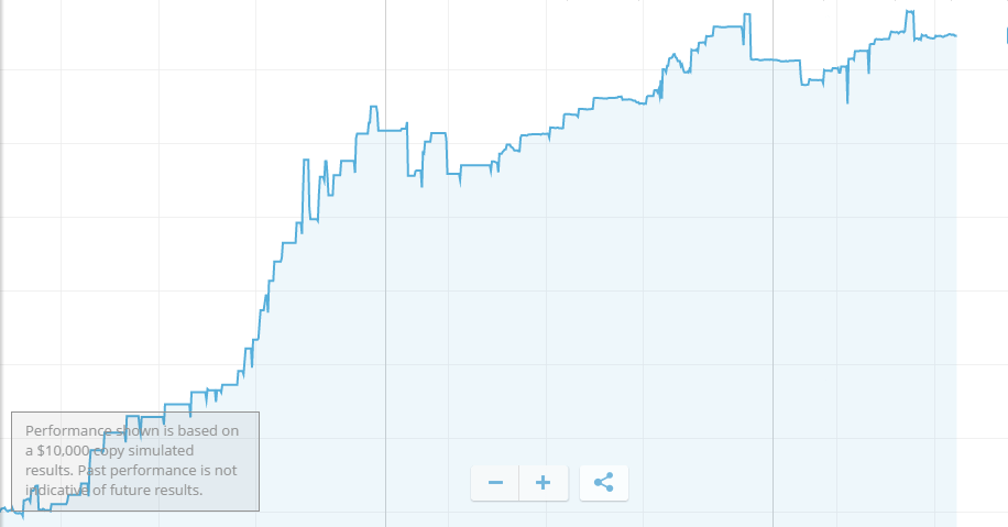 equity line migliori trader etoro
