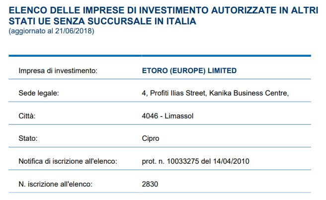 etoro consob