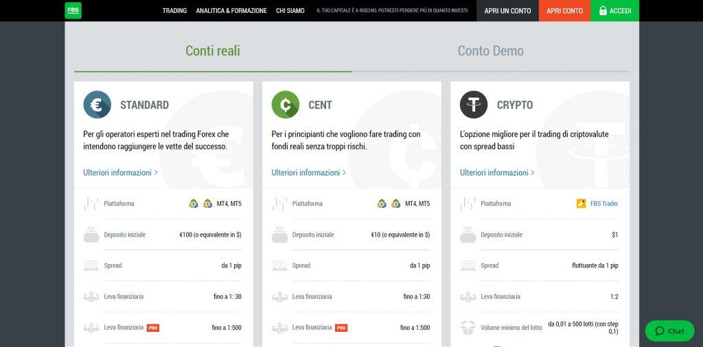 Tutti i conti di trading disponibili con FBS