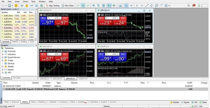 fbs piattaforma demo metatrader5