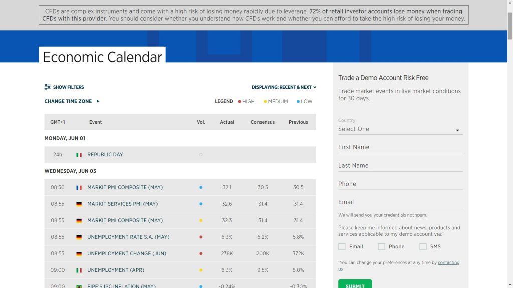 forex.com calendario economico
