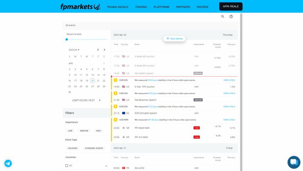 fp markets pagina del calendario economico