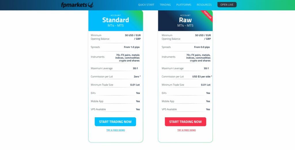 tipi di conto di fp markets