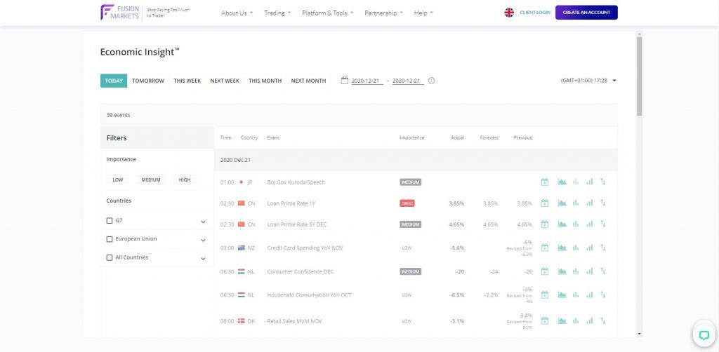 Il calendario economico di Fusion Markets