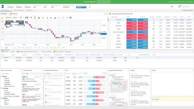 fxcm piattaforma demo webtrader