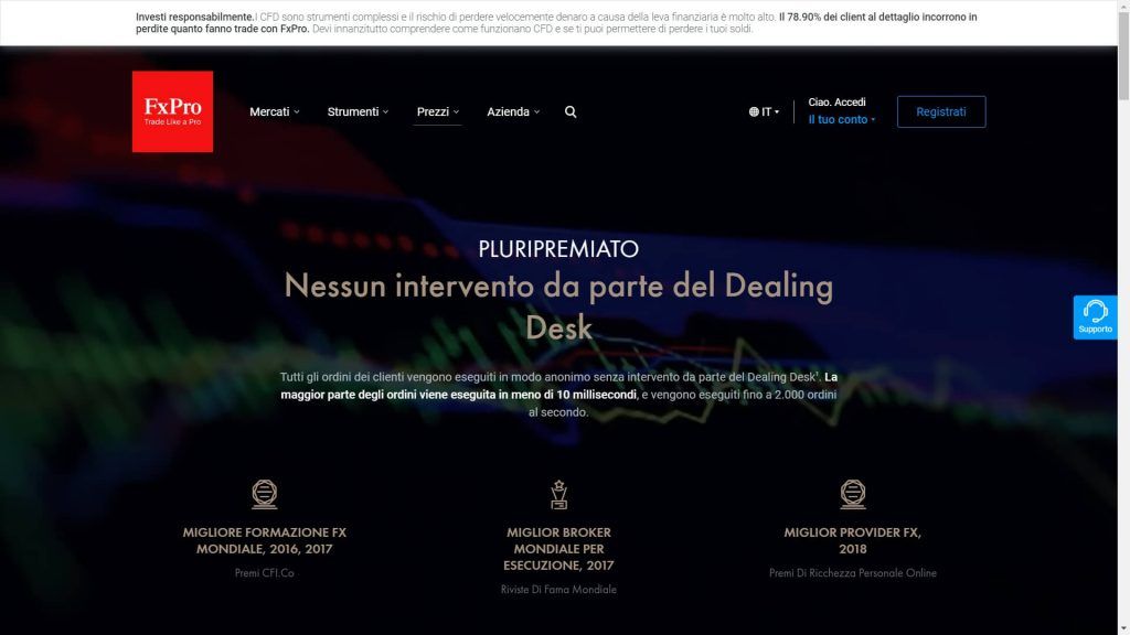 La tipologia di esecuzione degli ordini di FxPro