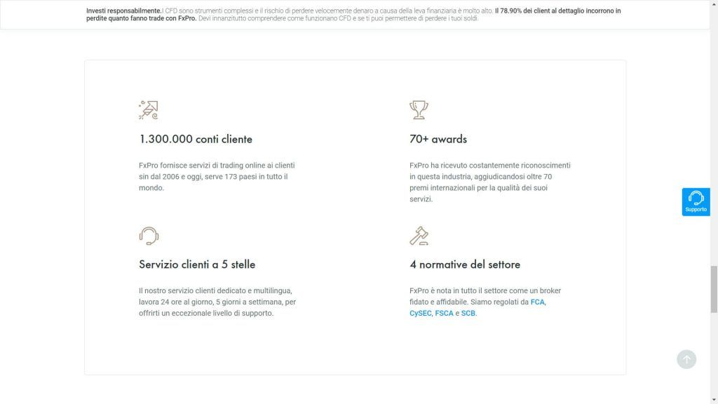 FxPro raccontato in numeri e dati