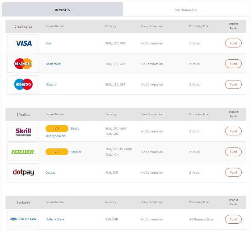 fxtm metodi di deposito disponibili in europa