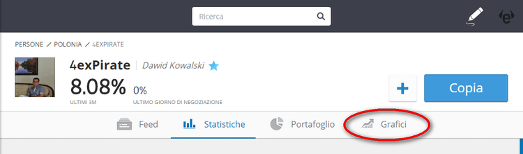 grafici migliori trader etoro
