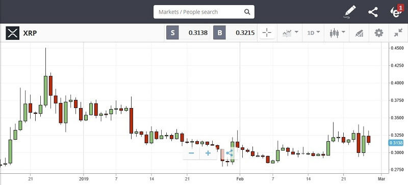grafico ripple