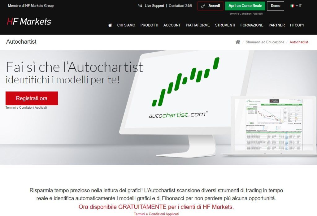 Pagina di autochartist per HF Markets