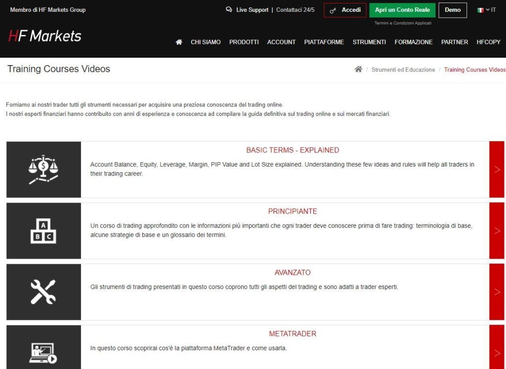 hf markets videolezioni