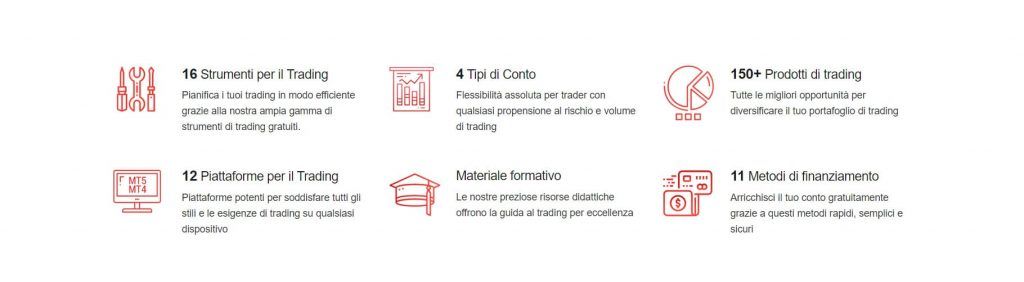 Le caratteristiche di trading con HotForex