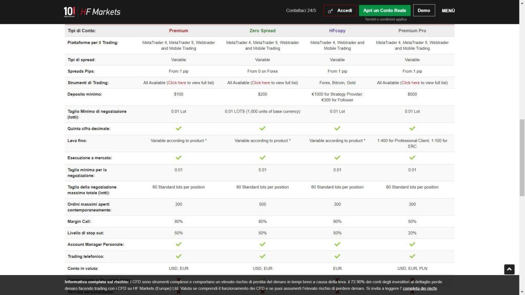 I conti di trading disponibili su HotForex
