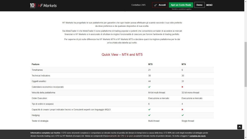Le piattaforme di trading disponibili su HotForex