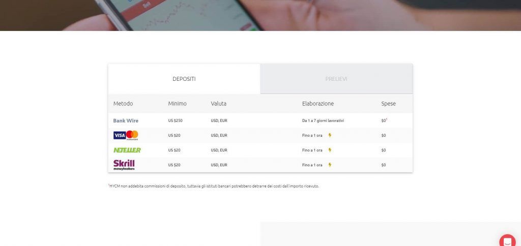 metodi di deposito offerti da hycm