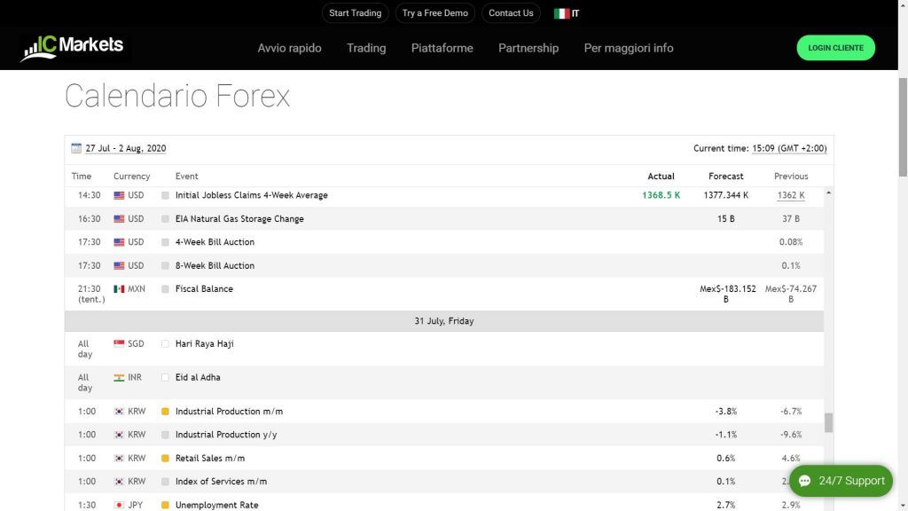 Il calendario economico offerto da IC Markets