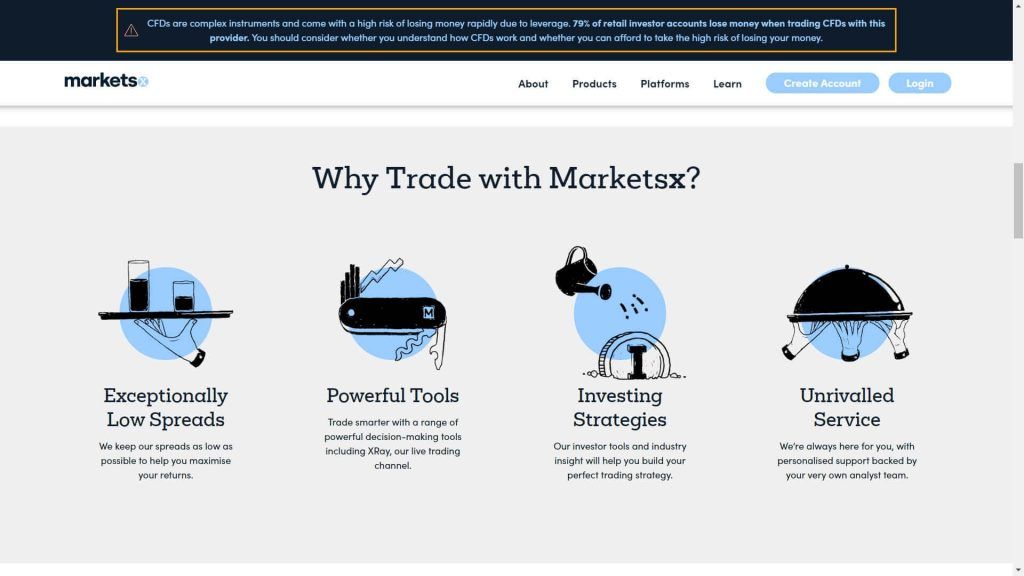 Caratteristiche della piattaforma di trading proprietaria MarketsX