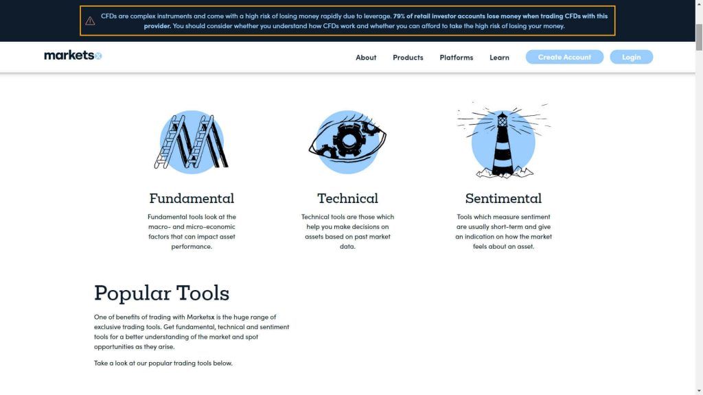Gli strumenti di trading offerti da Markets.com
