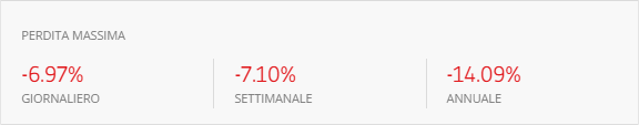 max drawdown trader etoro