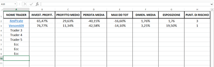 migliori trader etoro excel