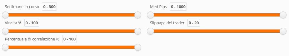 migliori trader zulutrade seleziona barre