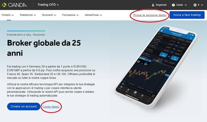 Schermata principale del sito di Oanda per aprire un conto demo