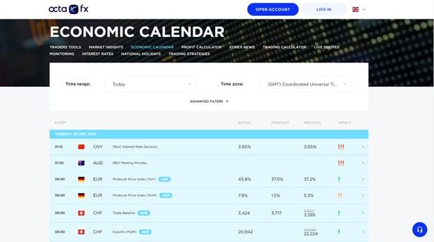 Il calendario economico di OctaFX