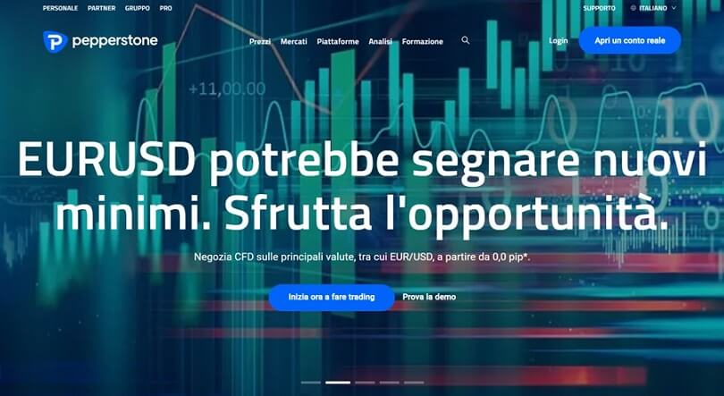 Schermata principale del sito di Pepperstone per aprire un conto demo
