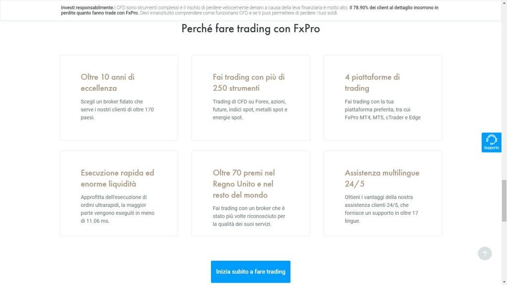 Le ragioni per cui fare trading con FxPro